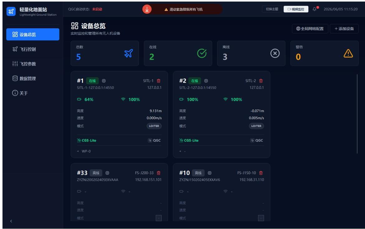 Device overview page