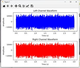 Captured Left and Right Channel Audio