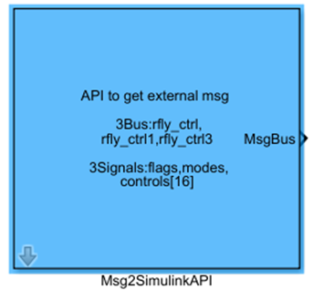 Msg2SimulinkAPI Module Appearance