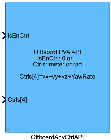OffboardAdvCtrlAPI Module Appearance
