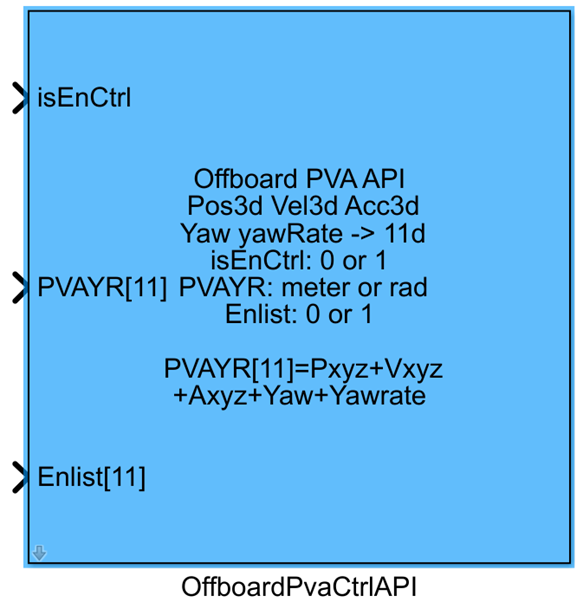 OffboardPvaCtrlAPI Module Appearance