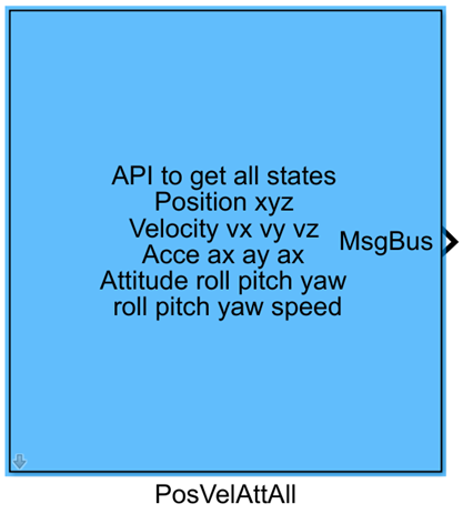 PosVelAttAll Module Appearance