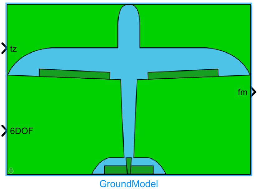 GroundModel Module Appearance
