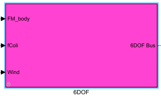 PHM 6DOF block appearance