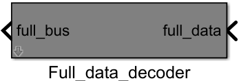 Full_data_decoder Module Appearance