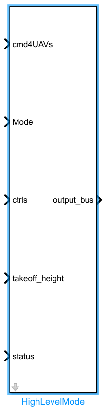 HighLevelMode Module Appearance