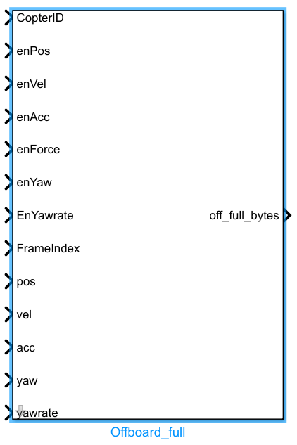 Offboard_full Module Appearance