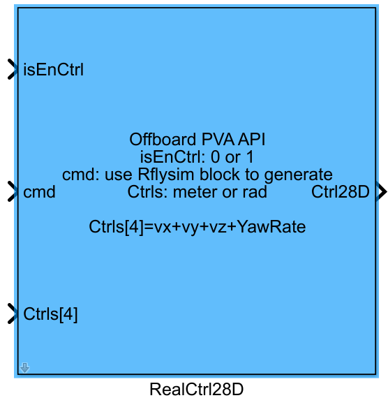 RealCtrl28D Module Appearance