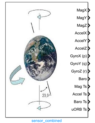 sensor_combined Module Appearance