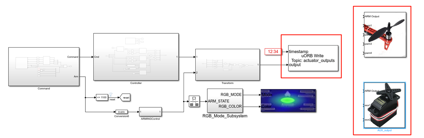 Fixed-wing HIL experiment