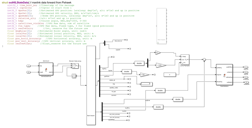 UDP_FULL Mode Structure