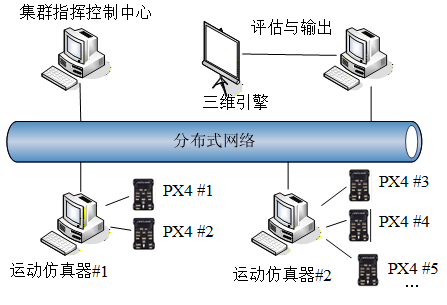 Distributed topology
