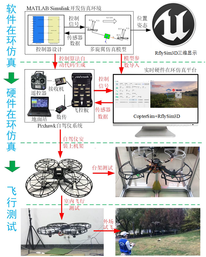 Simulink drone store