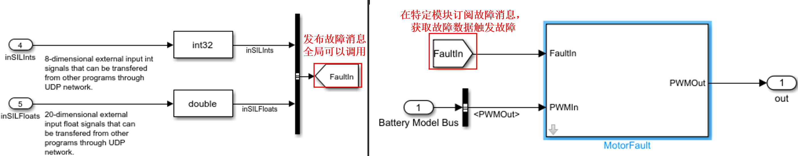 故障注入逻辑