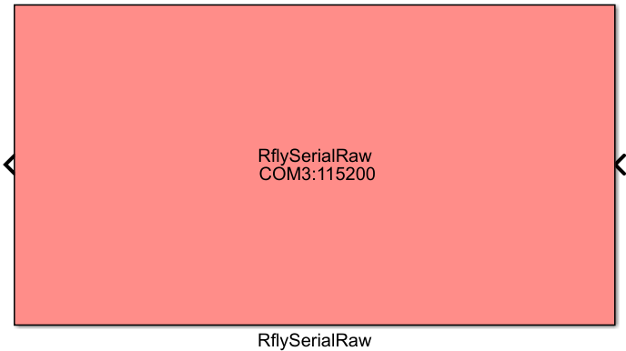 RflySerialRaw 模块外观